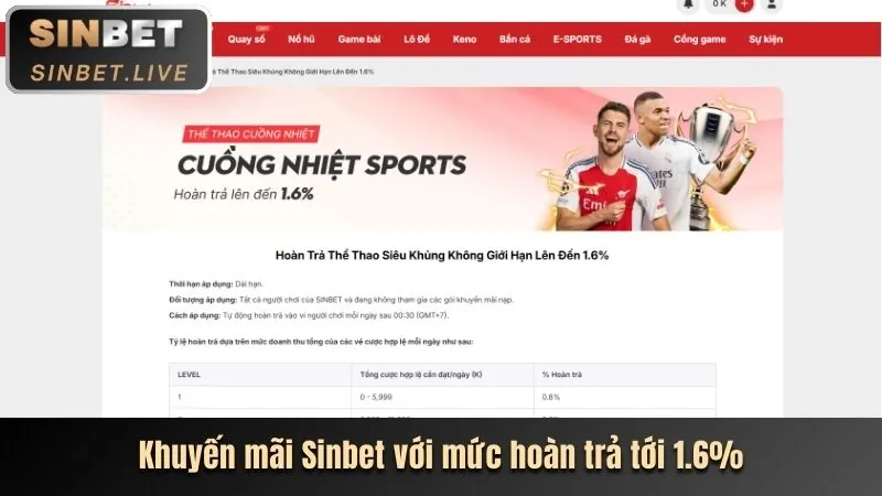 Hình ảnh minh họa các ưu đãi nạp tiền hàng ngày và hàng tuần